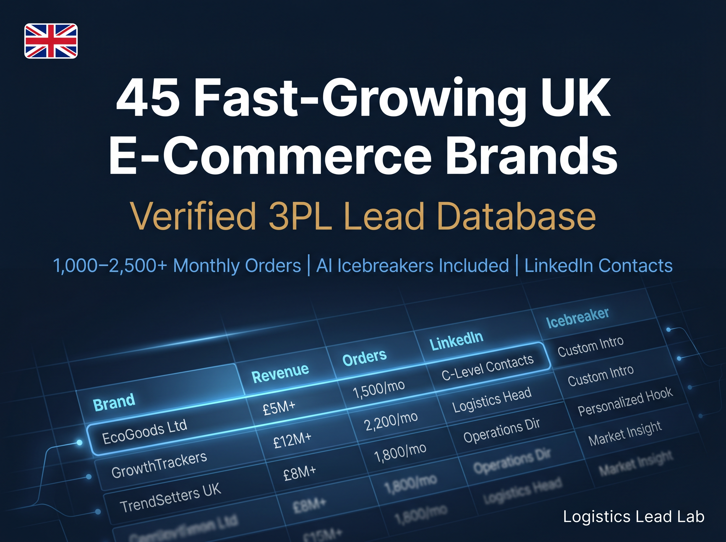 45 Fast-Growing UK E-Commerce Brands