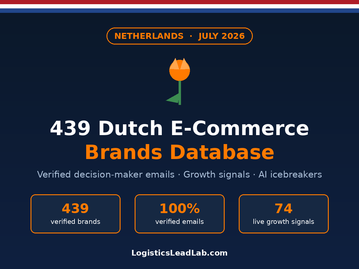 Netherlands E-Commerce Brands Database