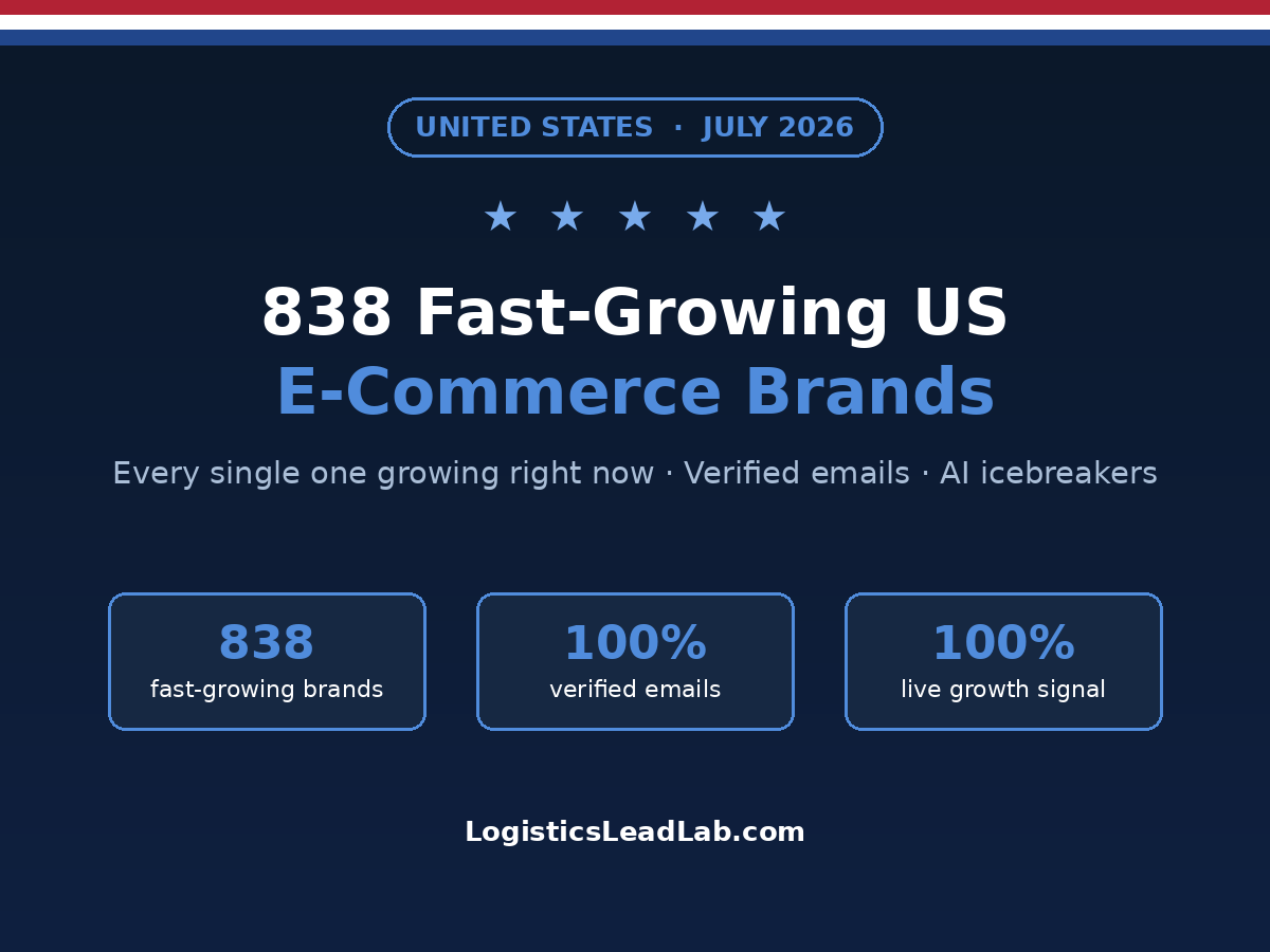 United States E-Commerce Brands Database